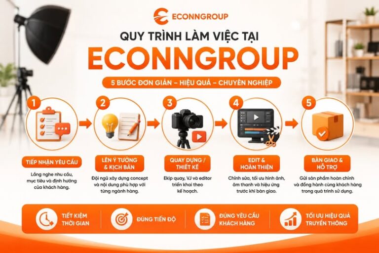 quy trình làm việc