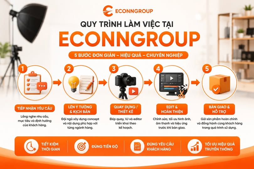 quy trình làm việc