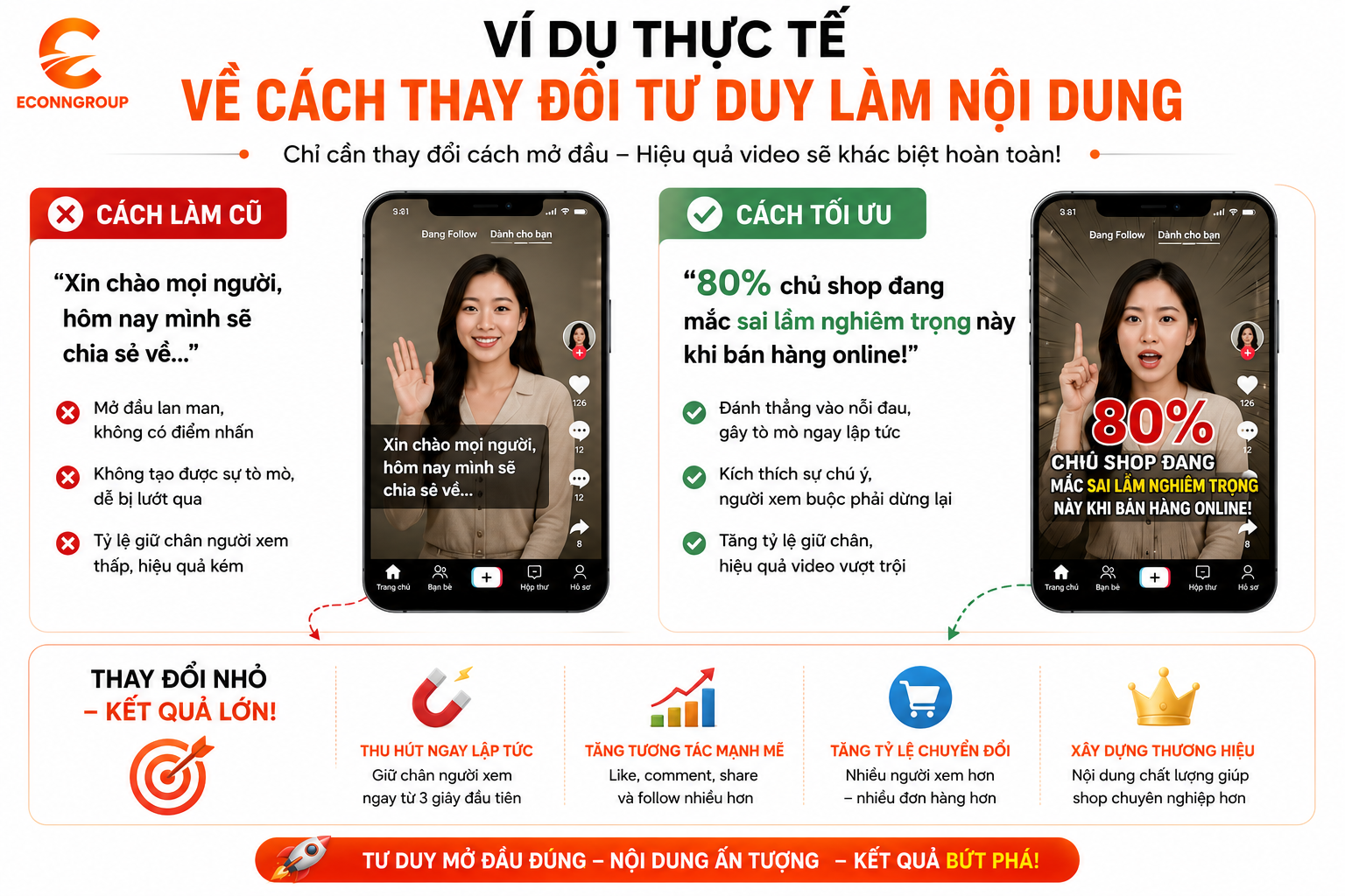 ví dụ thưucj tế
