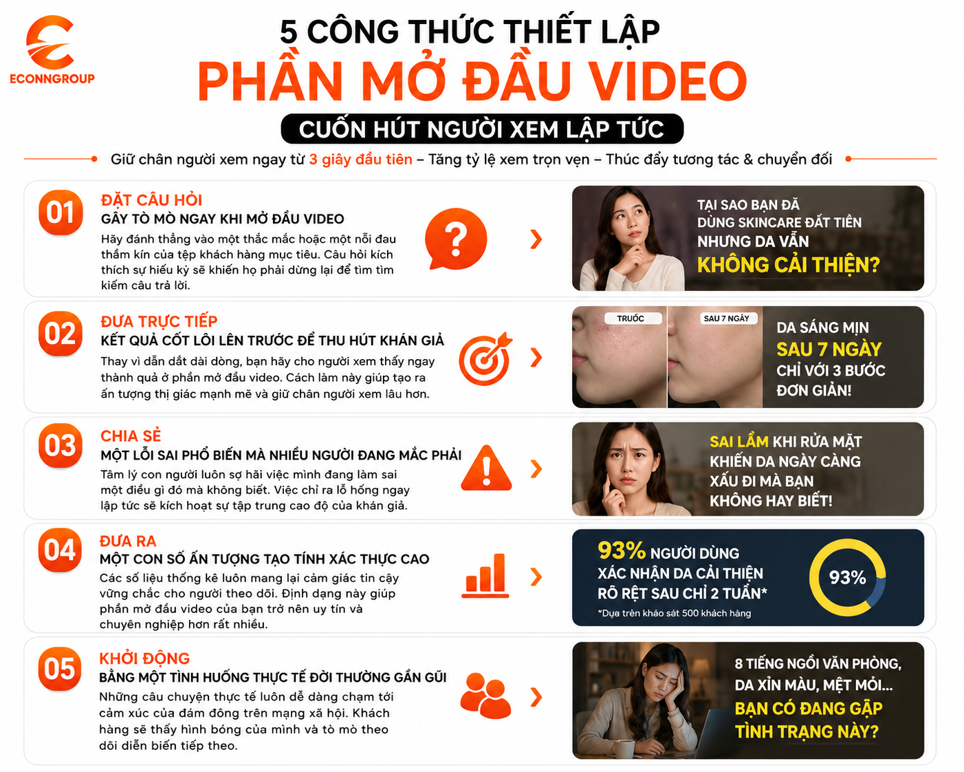5 công thứuc mở đầu