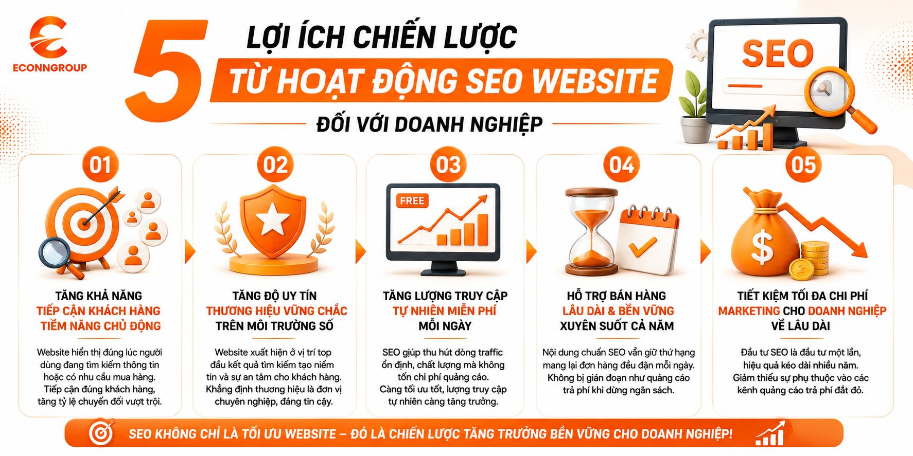 5 chiến lược 