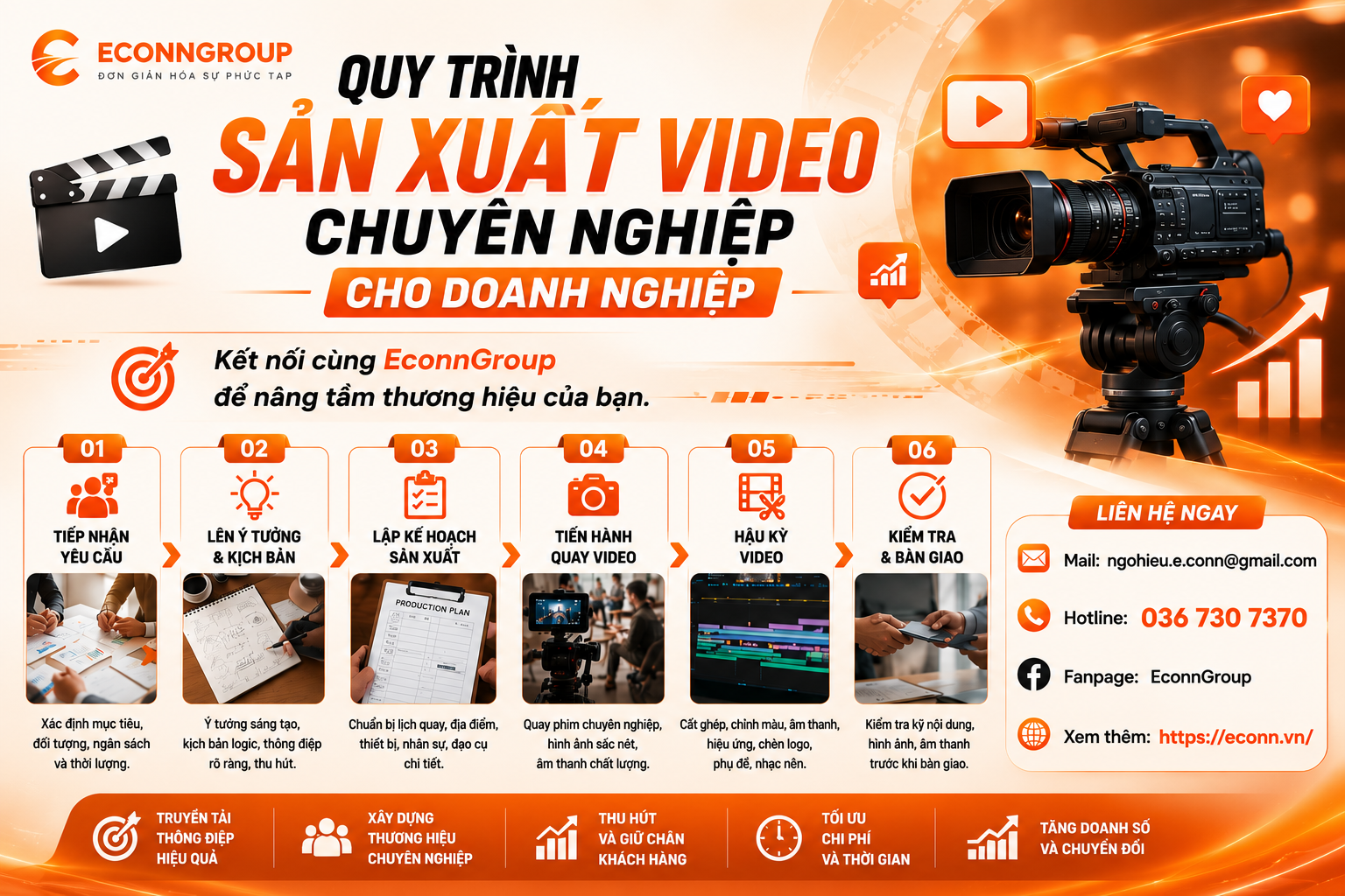 Quy Trình Sản Xuất Video Chuyên Nghiệp Cho Doanh Nghiệp