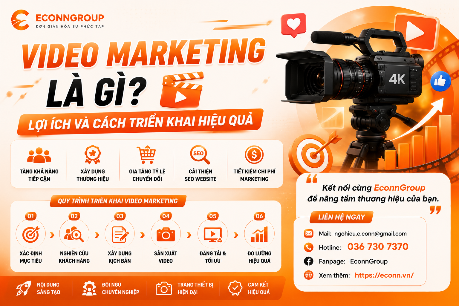 Video Marketing 