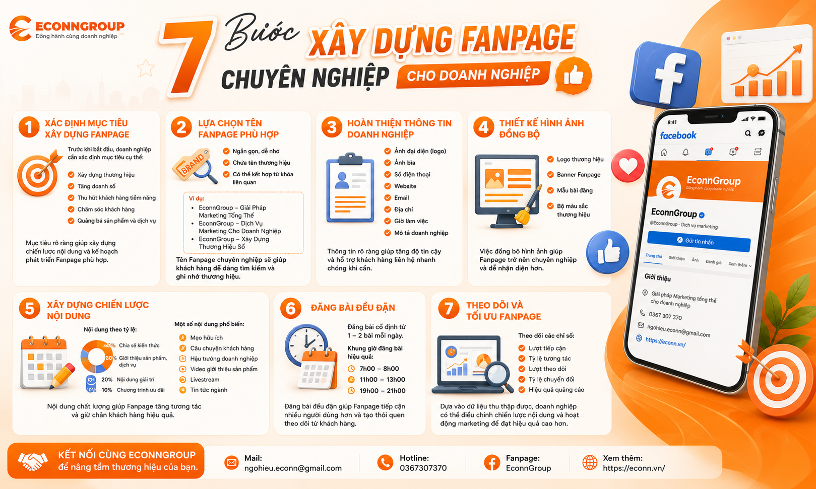 7 Bước Xây Dựng Fanpage Chuyên Nghiệp Cho Doanh Nghiệp